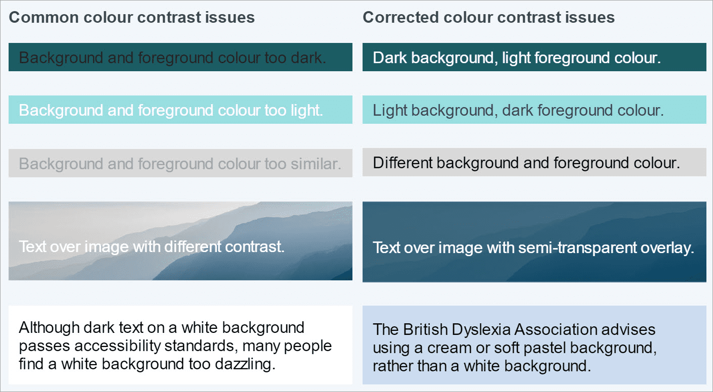 A series of common mistakes with text and background colour contrast often found in eLearning.