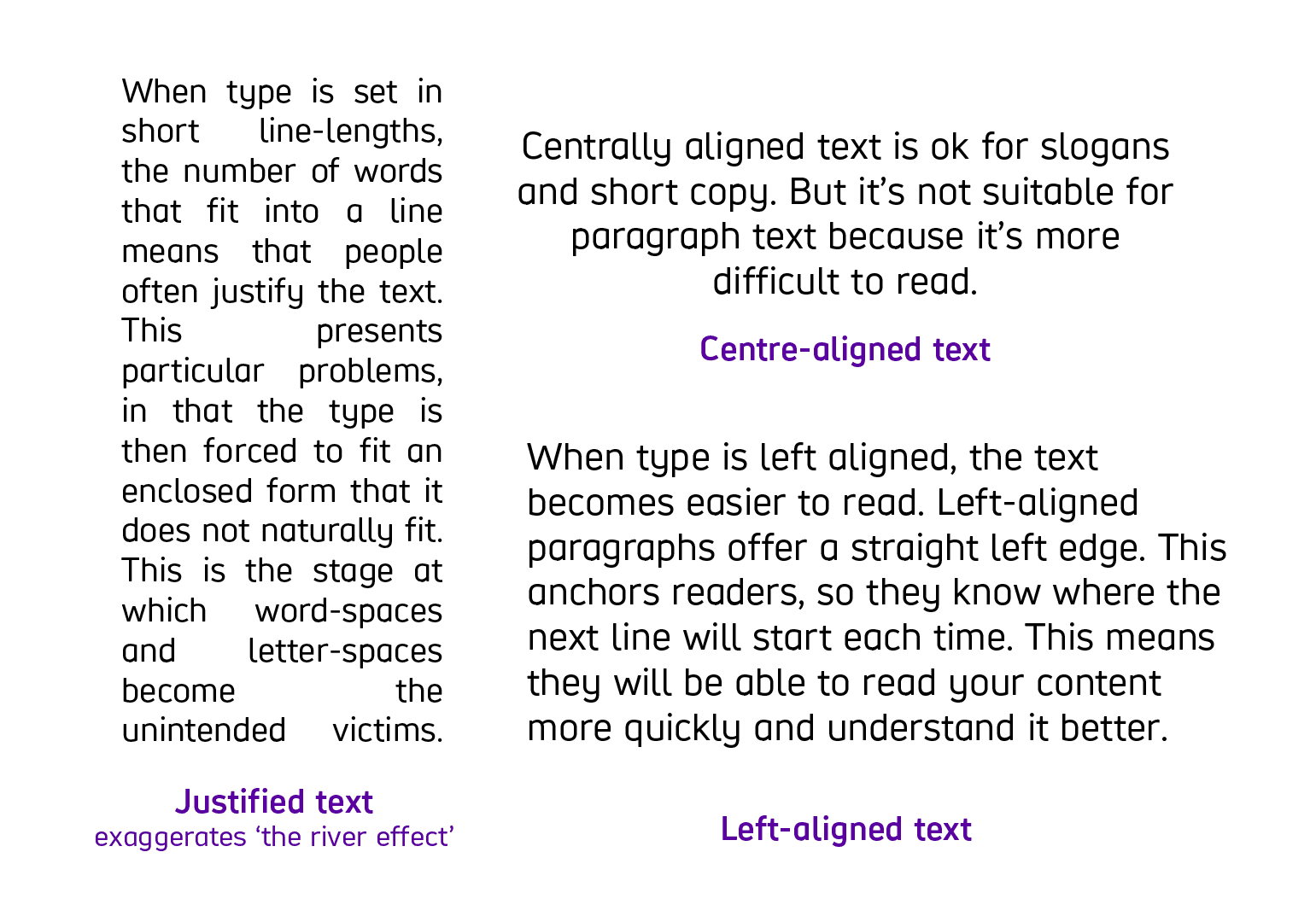 How different text alignment impacts readability. Justified text exaggerates the river effect, where white spaces appear between the words. Left aligned text is easier to read than centre aligned.